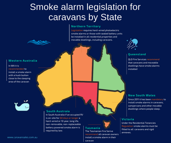Smoke Alarm